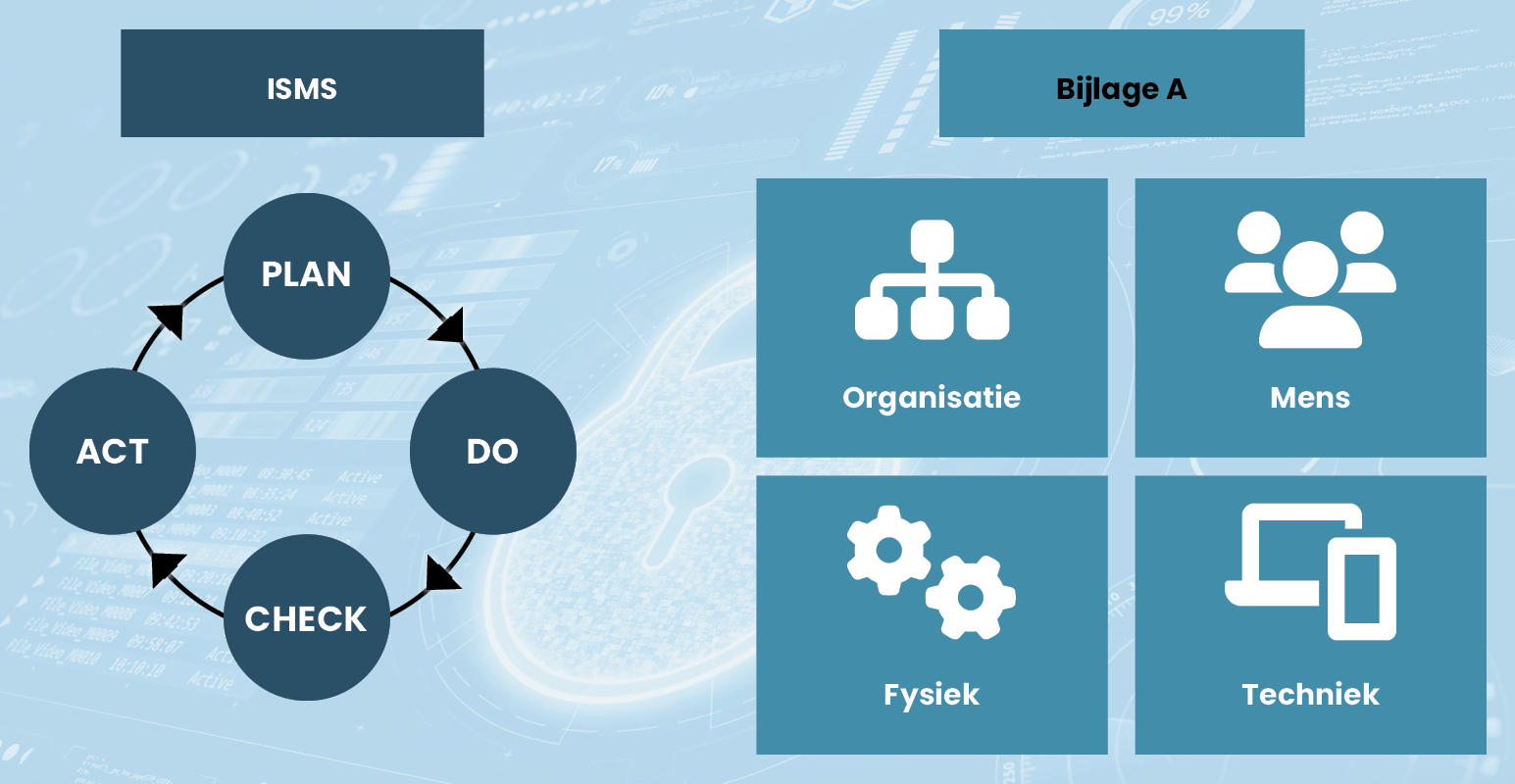 DigiSecur - ISO 27001