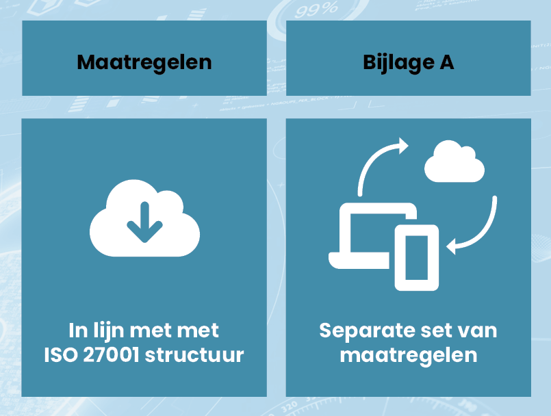 DigiSecur - ISO 27018